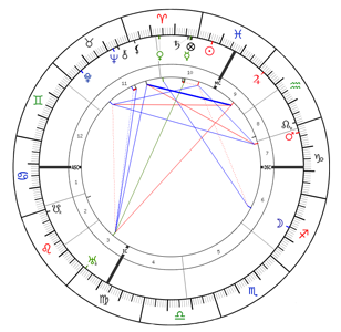 Albert Einstein's Natal Chart