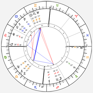 Donald Trump's Natal Chart