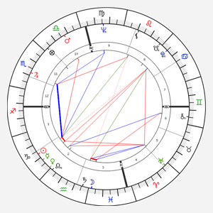 Elvis Presley's Natal Chart