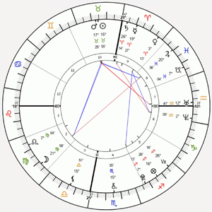 Luigi Mangione's Natal Chart